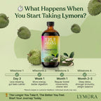 Soursop Bitters